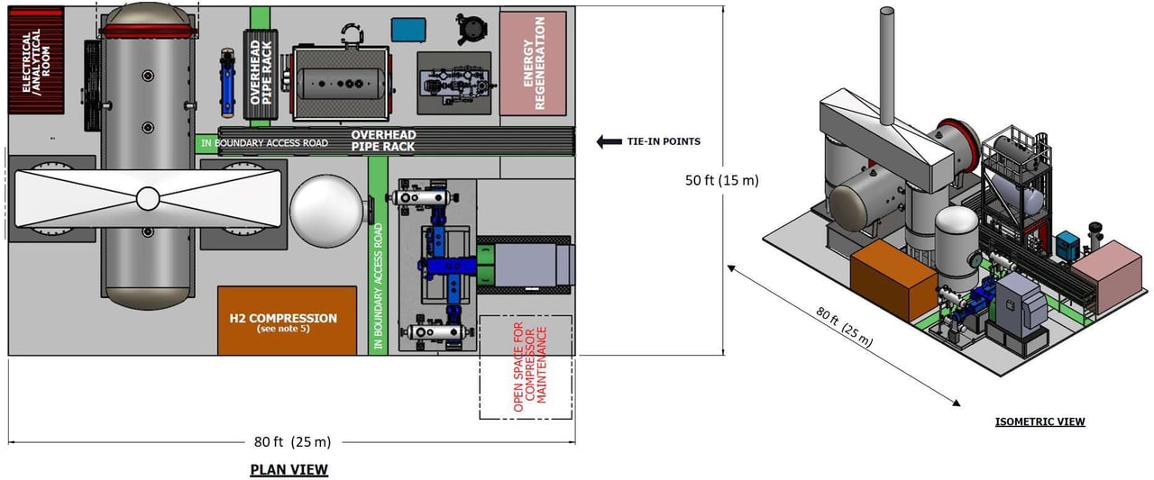 h2gen-plot-plan